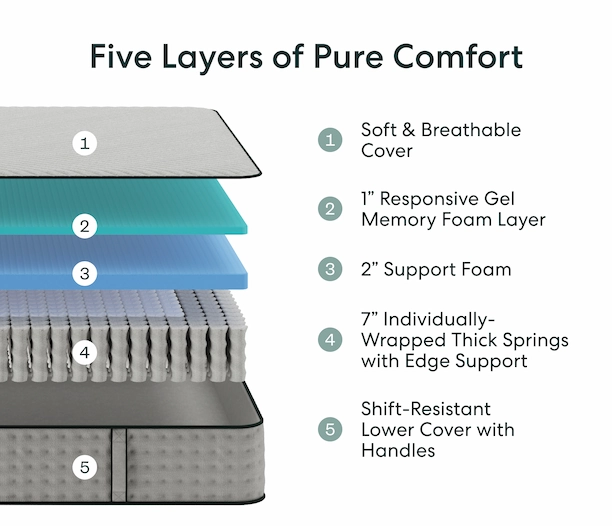 The Siena Premier Hybrid Mattress