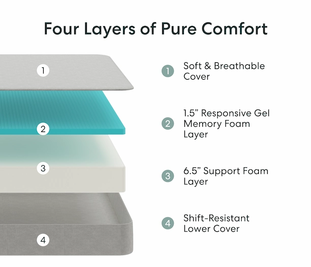 Full The Siena Essential Memory Foam Mattress