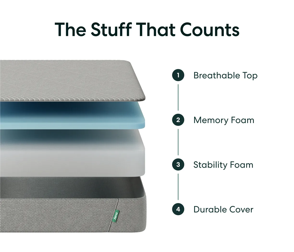Siena Memory Foam Mattress
